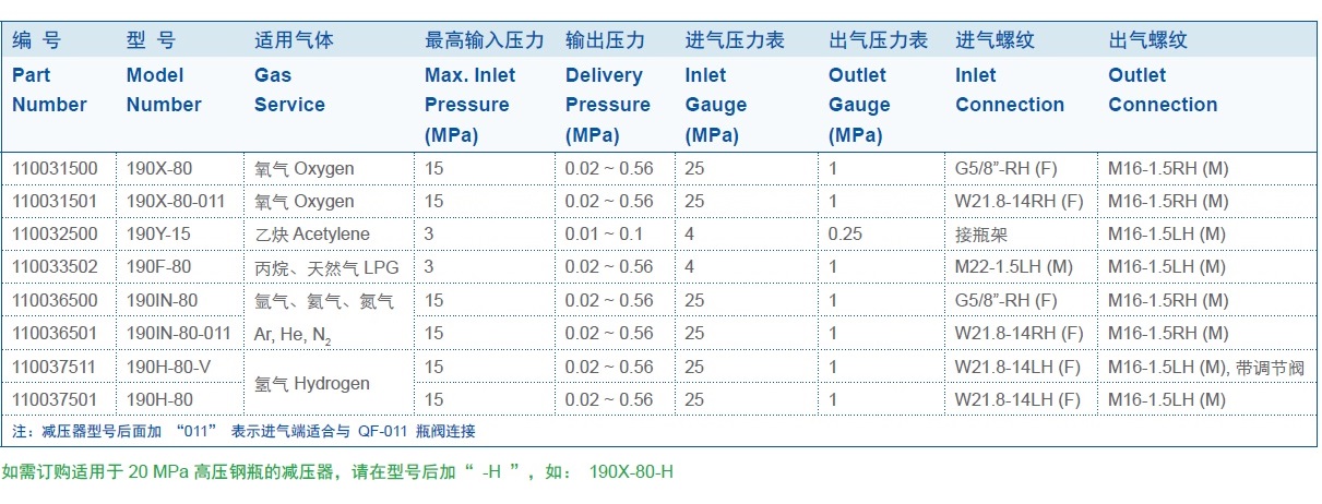 GENTEC 190系列减压器