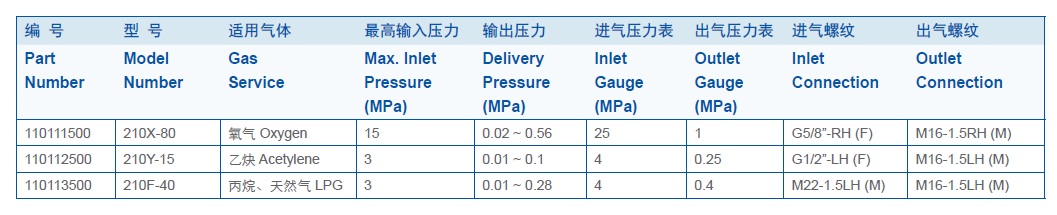 GENTEC 210系列减压器