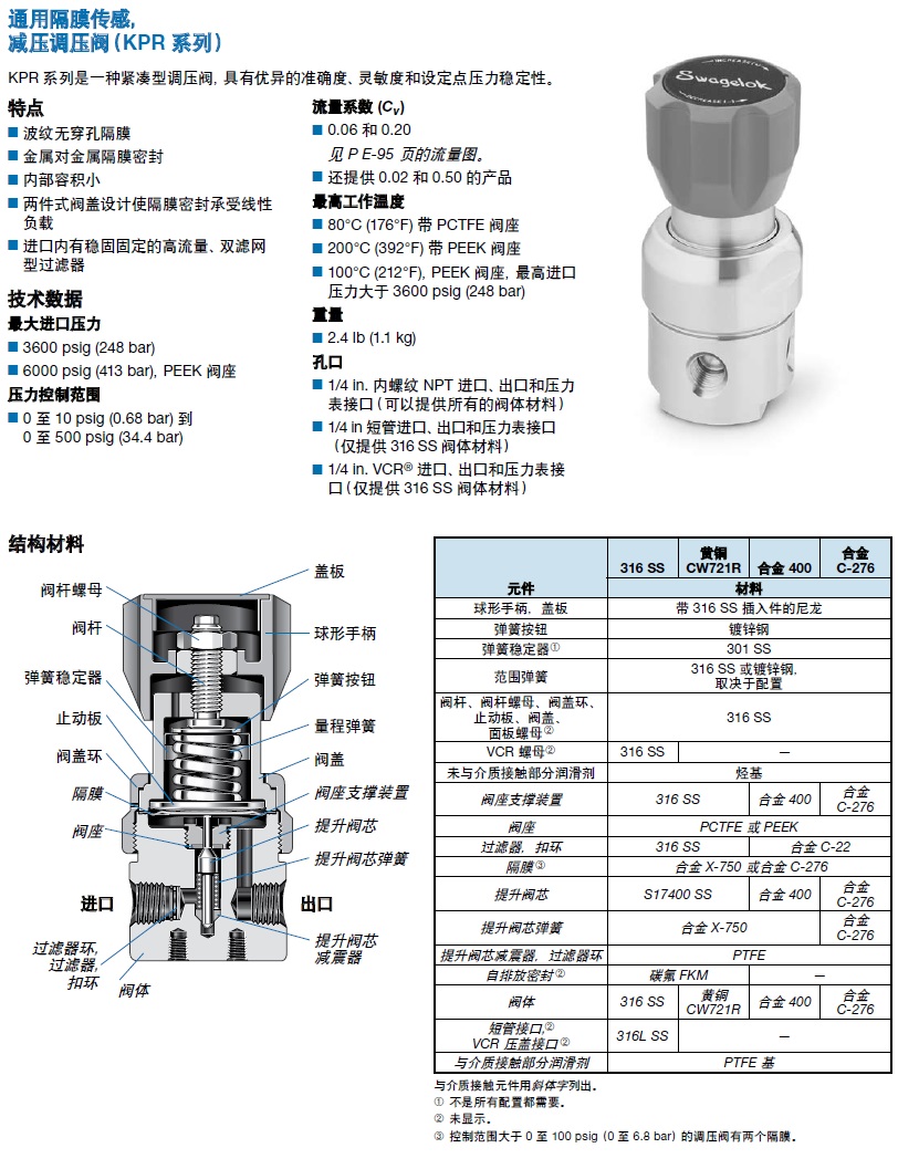 世伟洛克减压阀