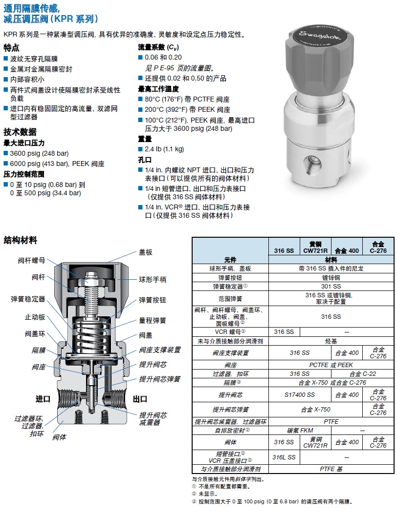 世伟洛克减压阀