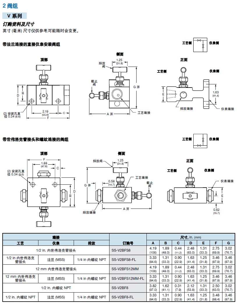 Swagelok两阀组