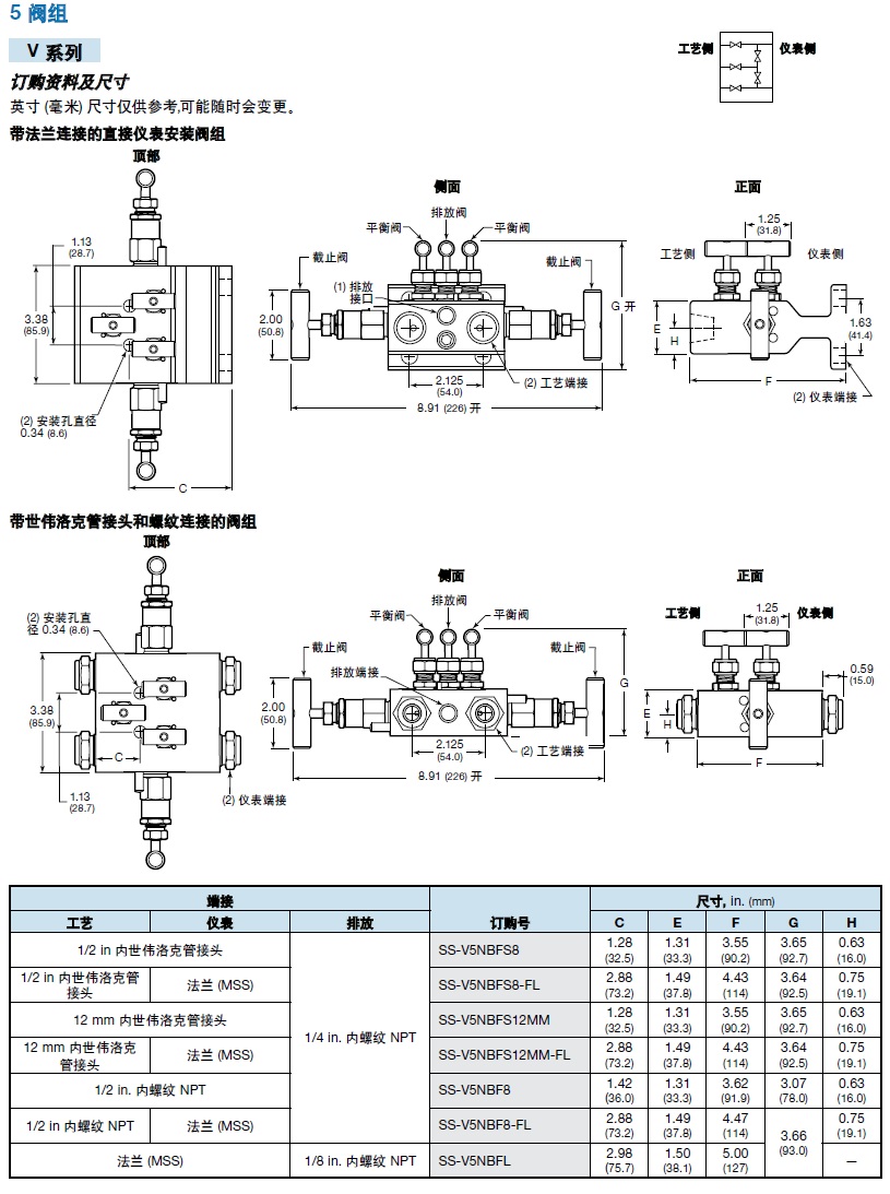 Swagelok五阀组